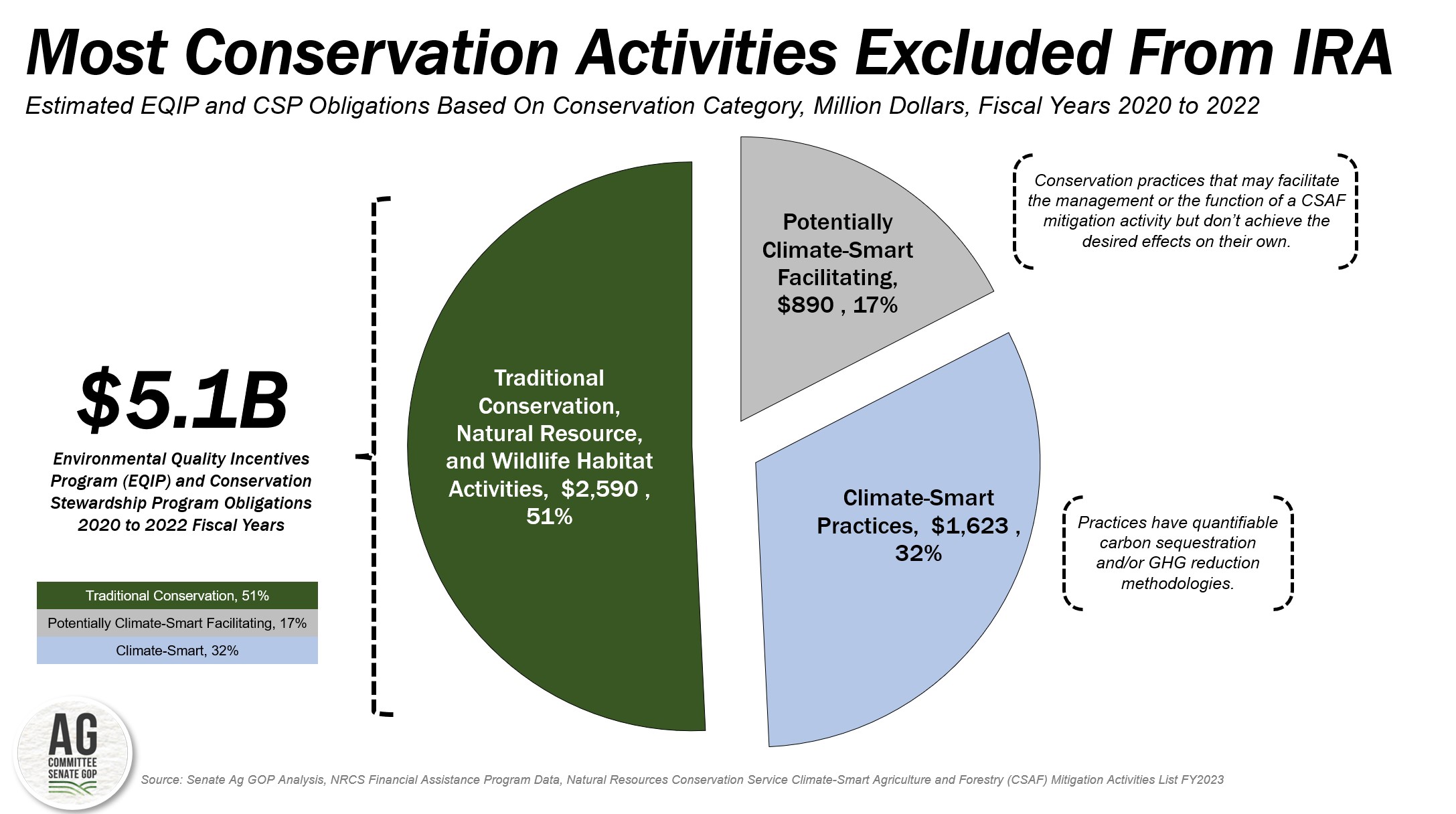 Spending Bill Leaves Wildlife Behind