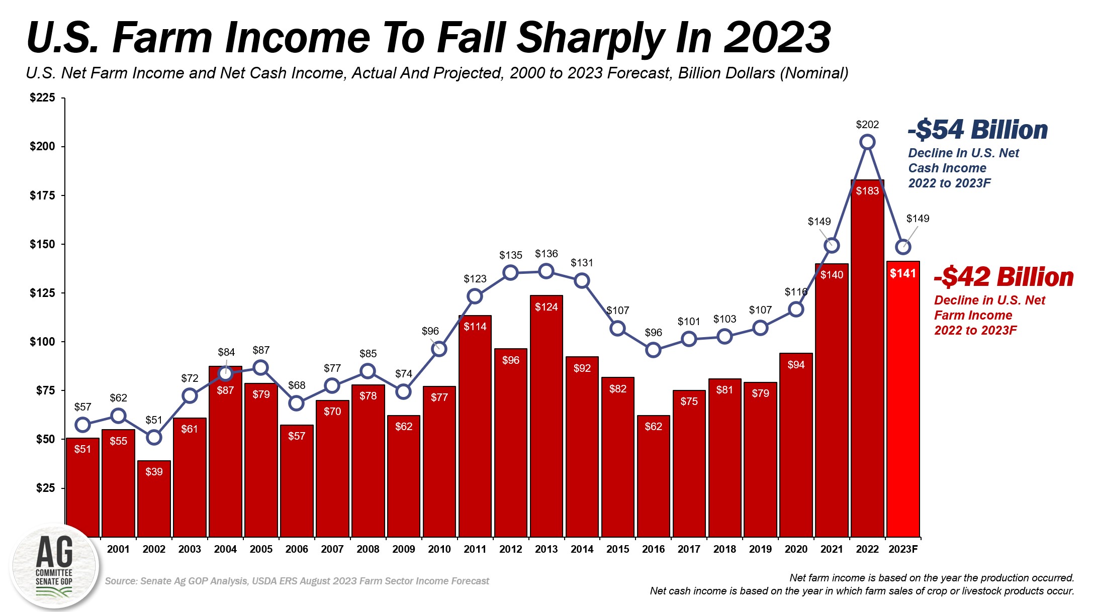 farm income fig 1