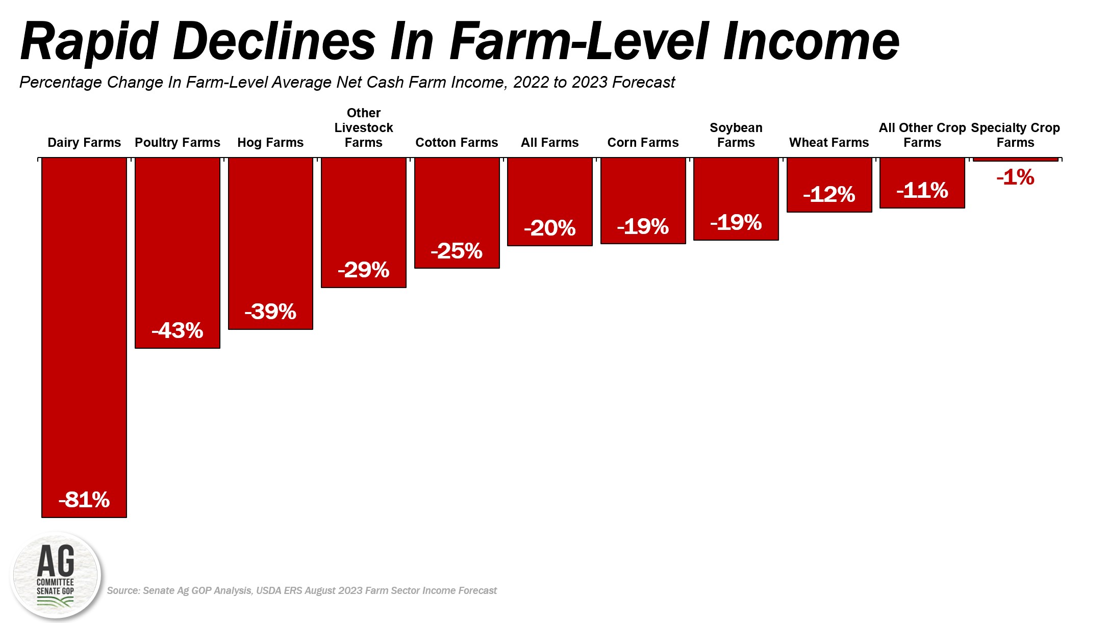 farm income fig 4