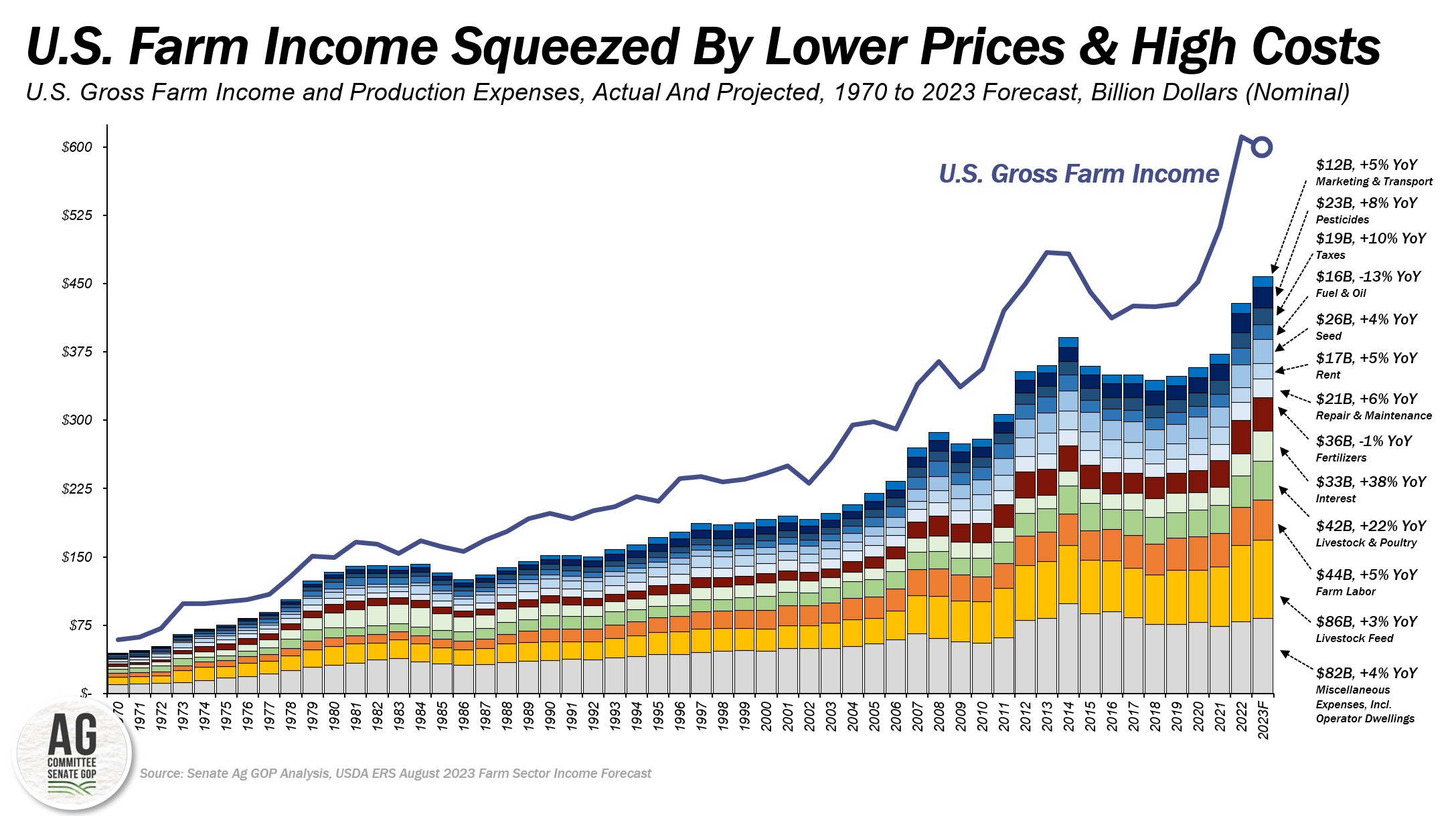 farm income fig 5